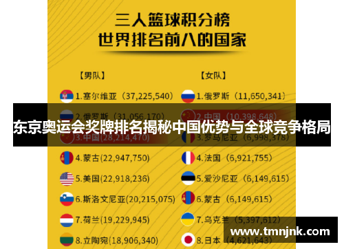 东京奥运会奖牌排名揭秘中国优势与全球竞争格局